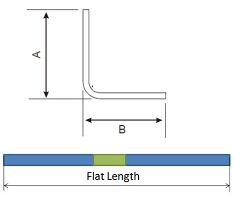 sheet metal flat length formula